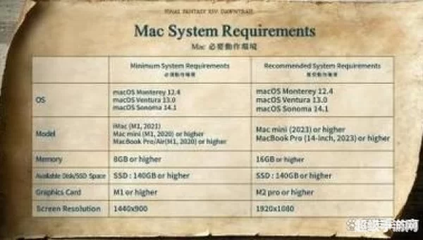 最终幻想14配置