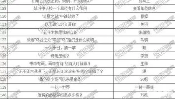 梦幻西游乡试