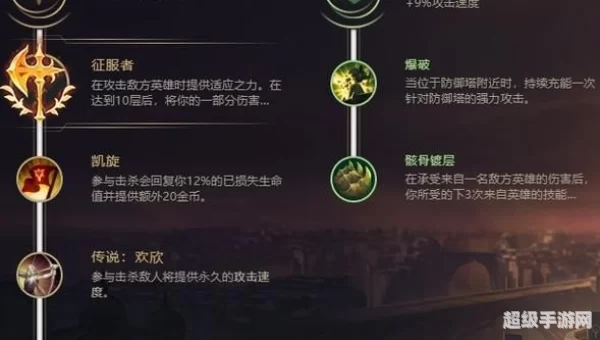 乌迪尔天赋