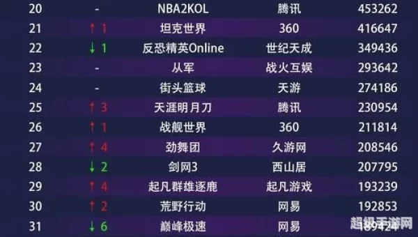 新游戏排行榜