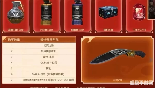 cf周年庆活动