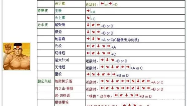 拳皇97玛丽出招表