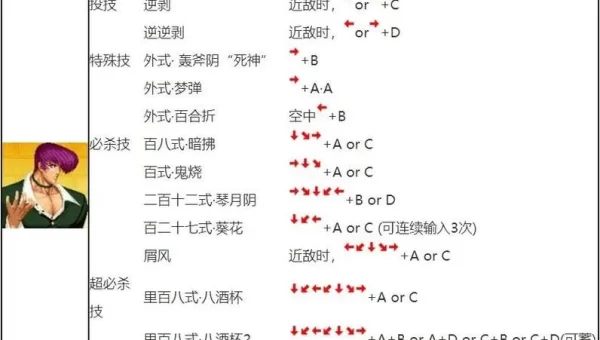 拳皇97玛丽出招表