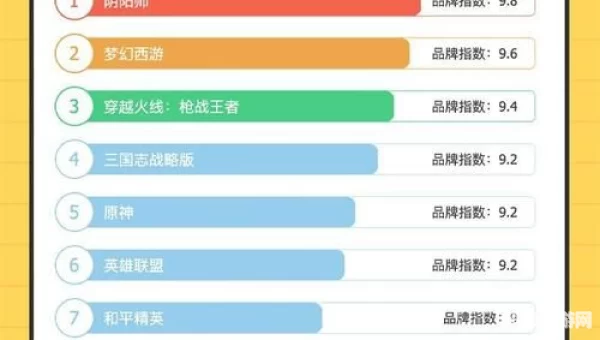 手游排行前十名