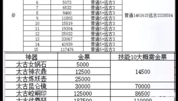 轩辕传奇攻略