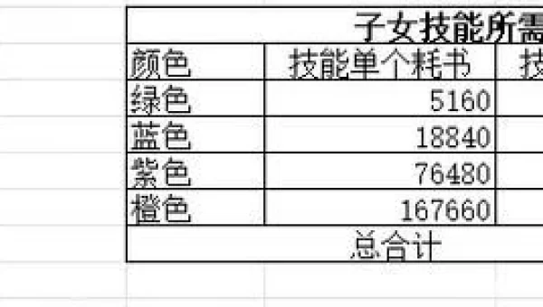 轩辕传奇攻略