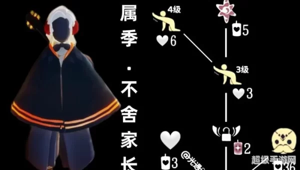 光遇复刻7.28