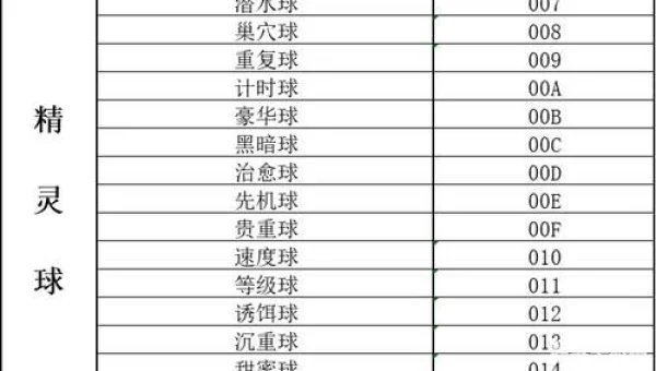 口袋妖怪白金金手指代码