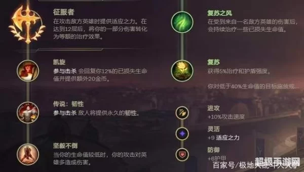 诺克萨斯之手攻略