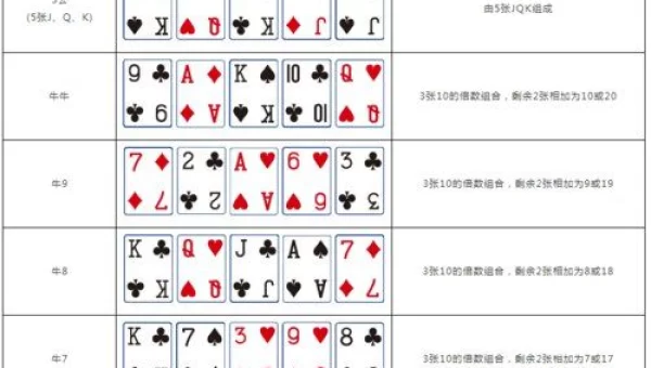 牛牛怎么玩
