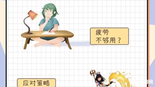 dnf疲劳值没了怎么办