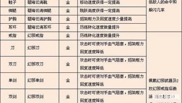 九阴真经铁匠配方