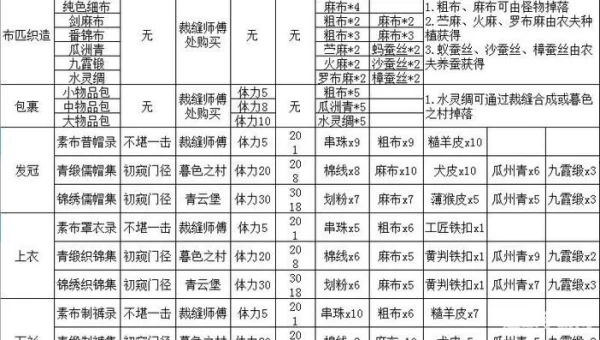 九阴真经铁匠配方