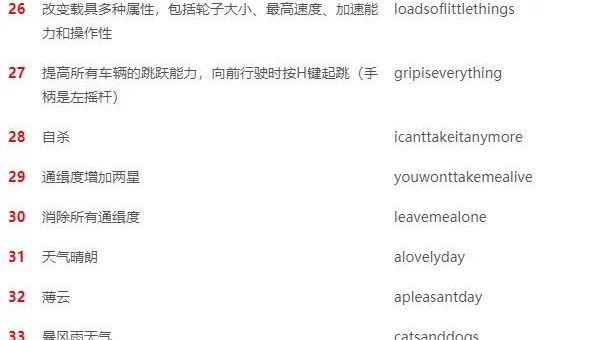 侠盗猎车罪恶都市秘籍