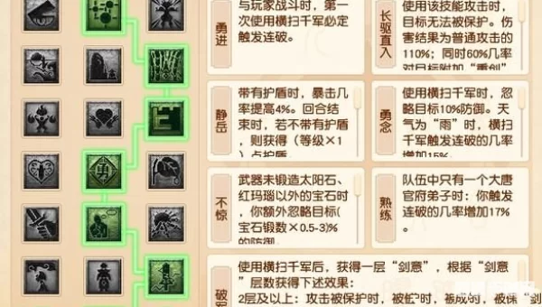 梦幻西游dt怎么加点