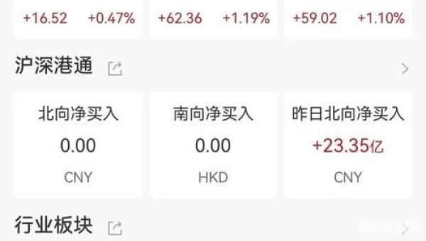 和讯 股票