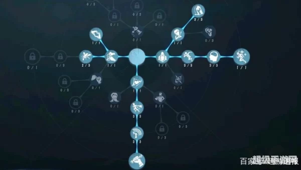 机械师pk加点
