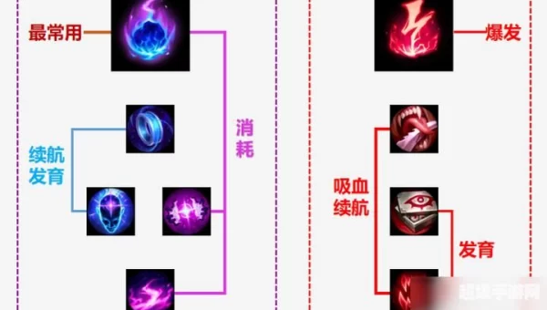 英雄联盟大发明家出装