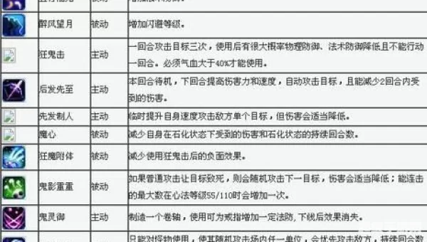 梦幻诛仙宝宝技能
