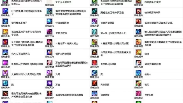 梦幻诛仙宝宝技能