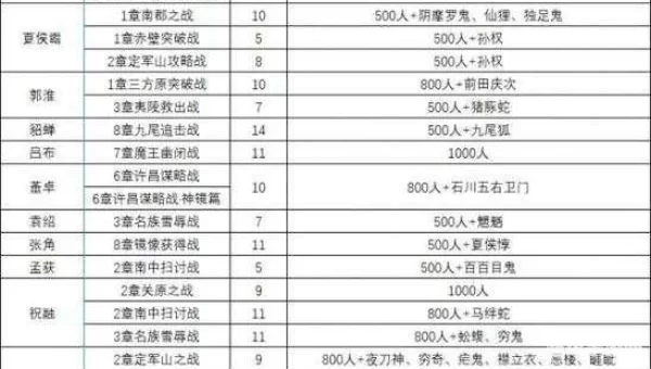 无双大蛇全人物攻略
