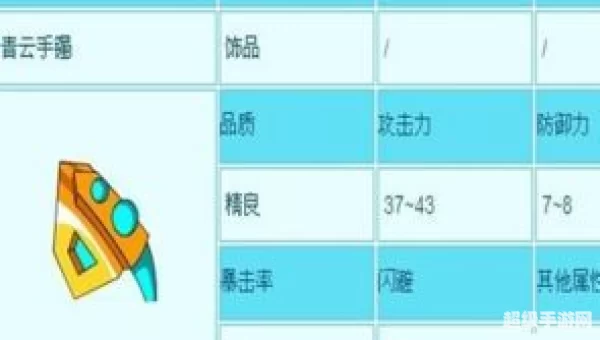 青云手镯怎么得