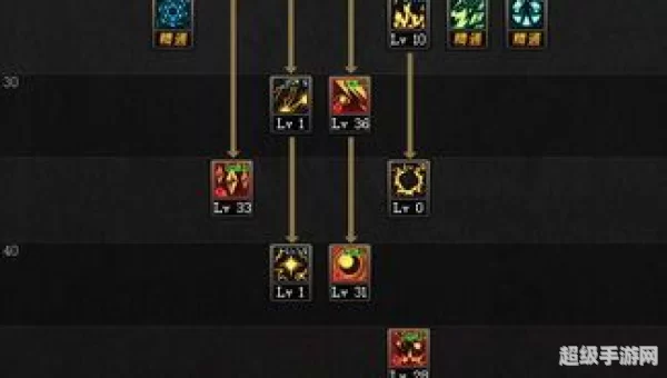 dnf爆破元素加点