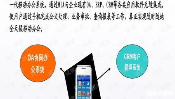 移动办公