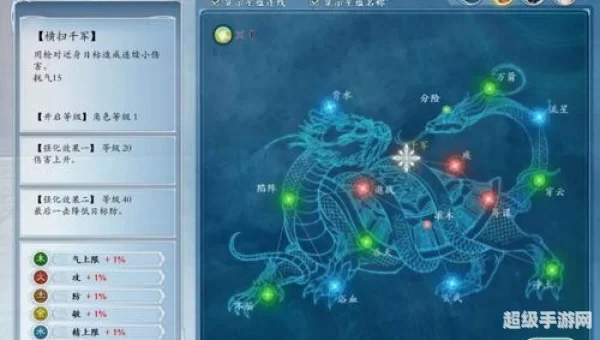 古剑奇谭2星蕴加点