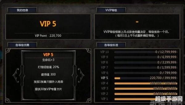 龙之谷vip等级