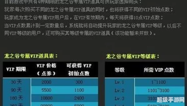 龙之谷vip等级